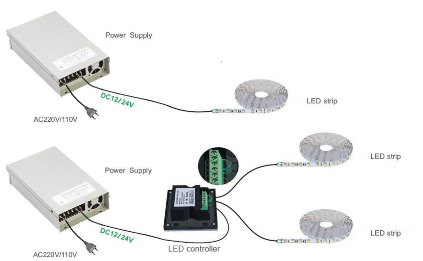 how to connect led strip to rainproof led power supply